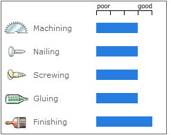 Hardwoodstats Ash