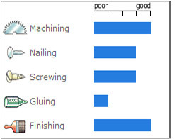 Hardwoodstats Beech